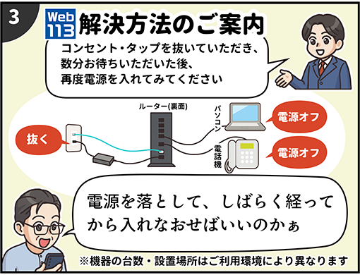 3. 「機器の電源を入れなおしてみればいいのか！」